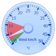 Wind Gauge